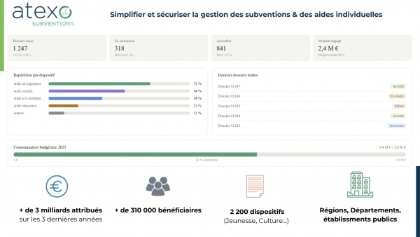 Simplifier et sécuriser la gestion des subventions et des aides individuelles