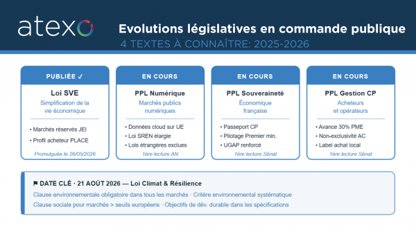 Les évolutions législatives à venir en matière de commande publique