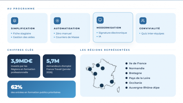 Co-construire pour demain : retour sur le Club Utilisateurs ForPro 2026! 