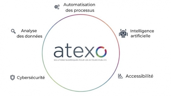 Innovation logicielle pour le secteur public