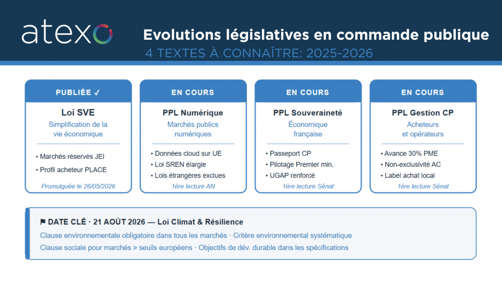 Les évolutions législatives à venir en matière de commande publique