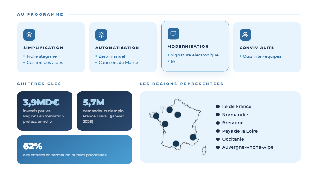 Co-construire pour demain : retour sur le Club Utilisateurs ForPro 2026! 